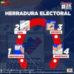 Conózca como será la herradura electoral para este 25 de mayo